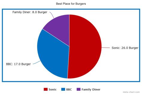 pieChart_jpg-2