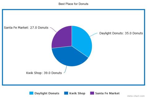 pieChart_jpg-3