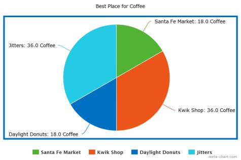 pieChart_jpg-5 2