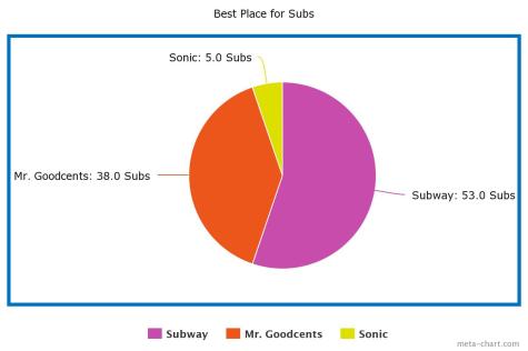 pieChart_jpg-5