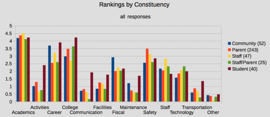 What is more important in the eyes of the community?